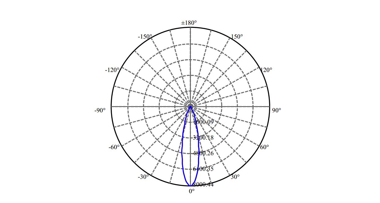 Nata Lighting Company Limited - Evenly Light Shape